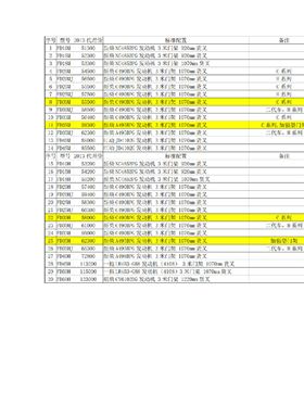 叉車價(jià)格表_00_看圖王.png 叉車價(jià)格表_00_看圖王.png